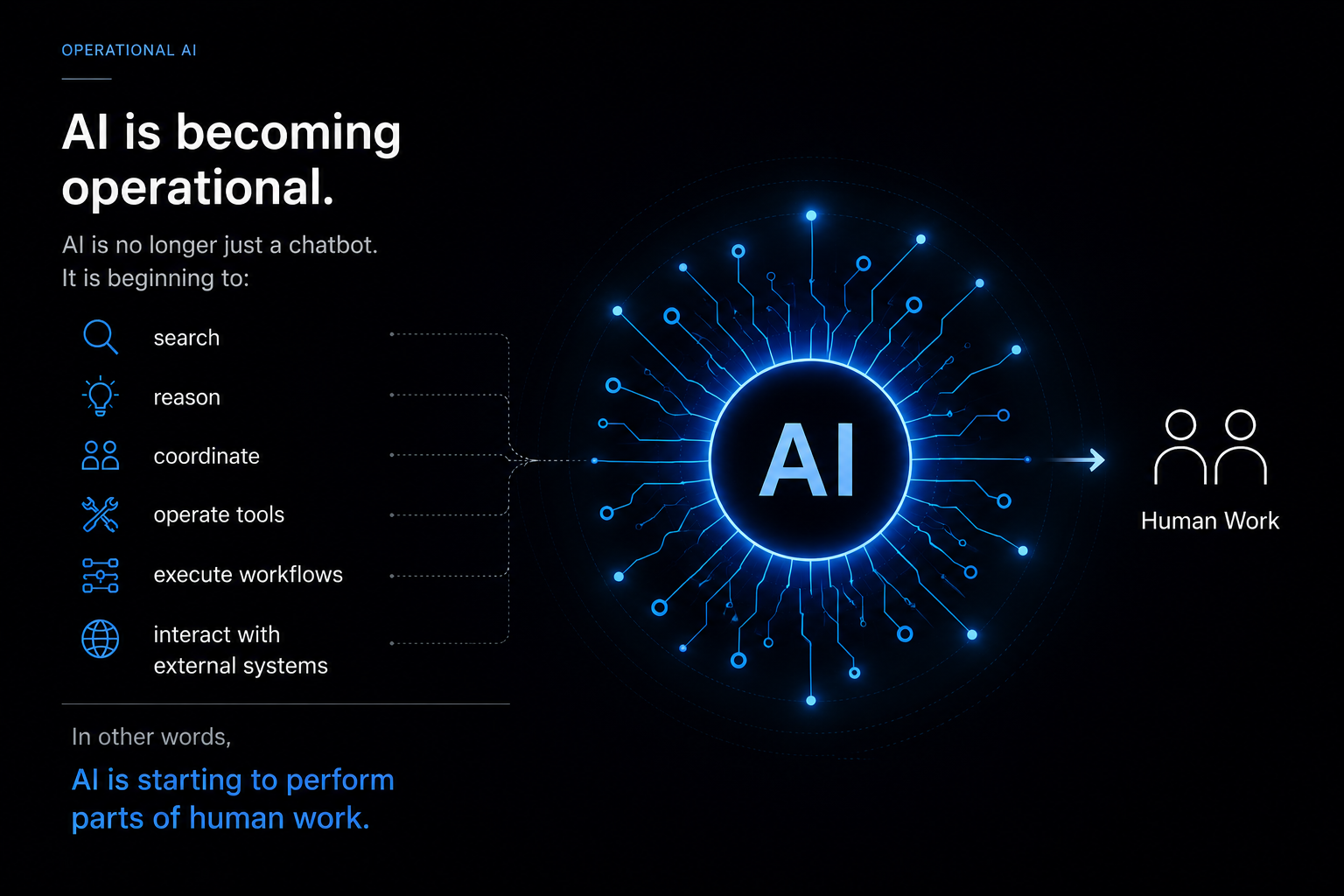 Operational AI