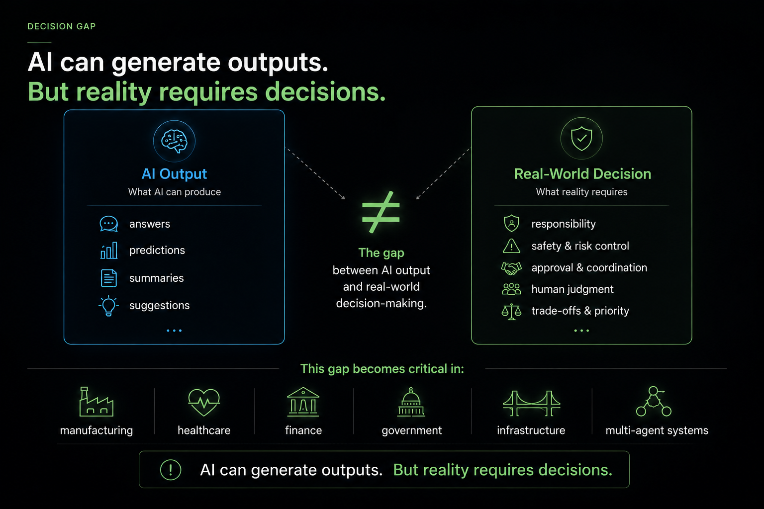 AI Output vs Real-World Decisions