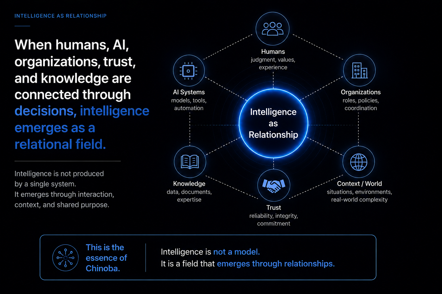 Intelligence as Relationship