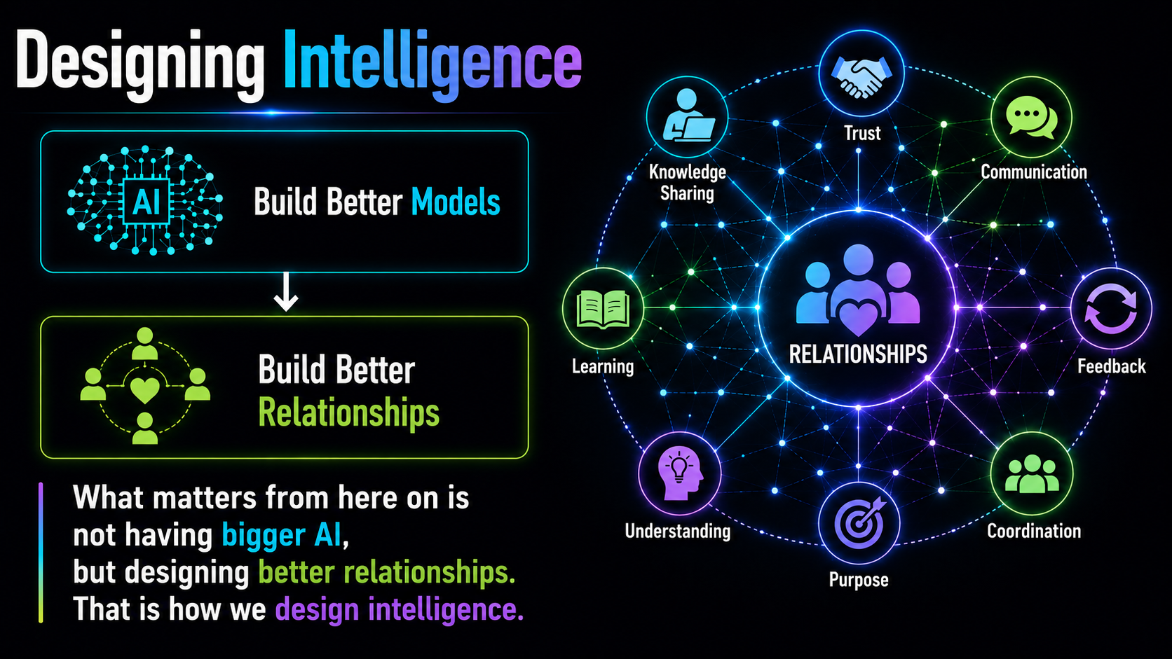Designing intelligence — moving from building better models to building better relationships across trust, communication, feedback, coordination, learning, and purpose